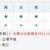 7/5（土）は午後から代診となります